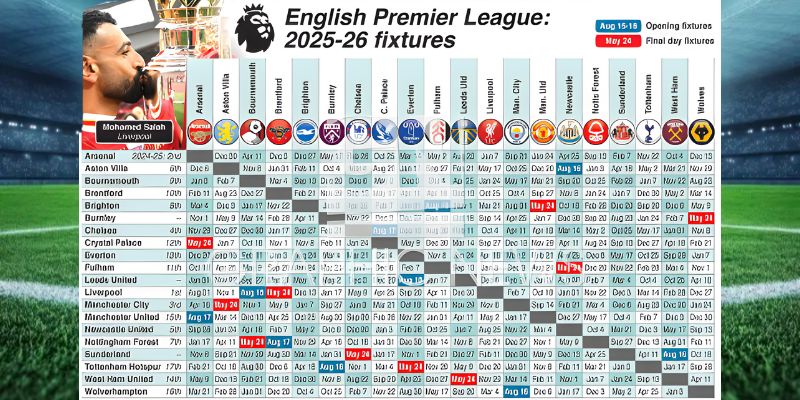 Premier League TableLive Update