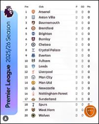 premier league table